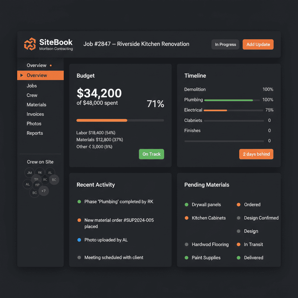 SiteBook dashboard
